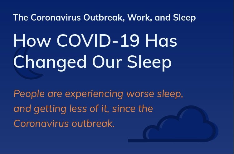 睡眠，工作和Covid-19：深入研究